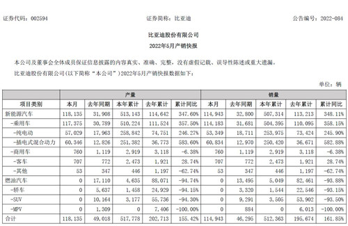 比亚迪5月3_副本