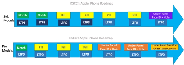 消灭刘海挖孔！曝iPhone 17 Pro将是首款真全面屏苹果手机