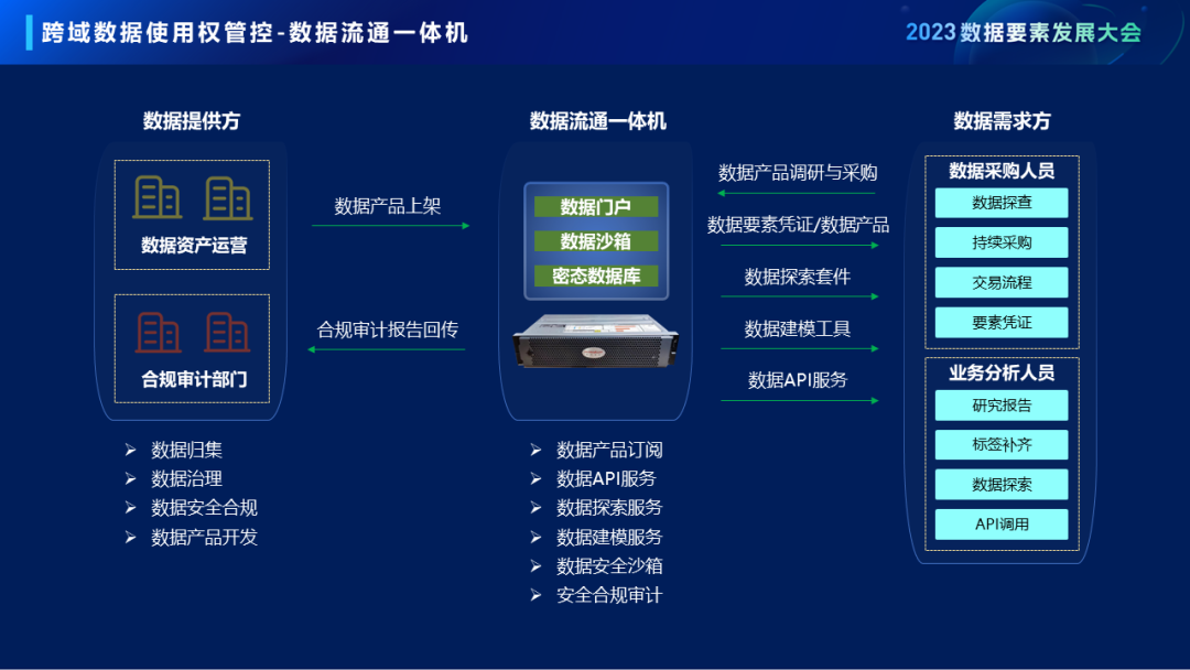 企业数据要素与资产运营的建设路径