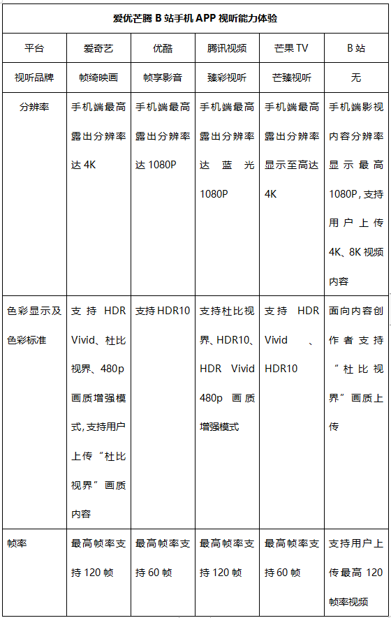 网络连接手动设置代理ip