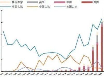 千帆星座组网成功！卫星互联网，商业化要“起飞”？