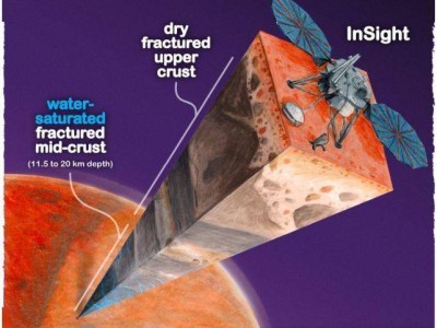 火星地下藏液态水库？获取却难如登天！
