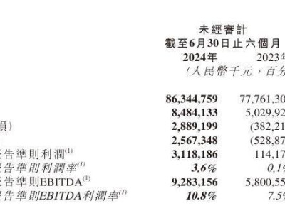 京东物流上半年营收863亿，增长秘诀何在？