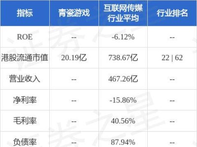 青瓷游戏中期业绩出炉，收入增长3%，是逆袭还是常态？