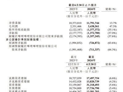 B站CEO陈睿发声：游戏行业，不再是挣快钱的香饽饽？