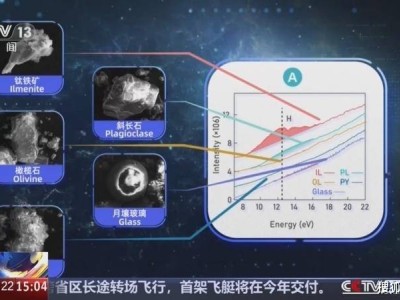 中国月球新突破！竟已开始生产水？月球开发进入新阶段？