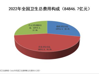 直面互联网保险困境：如何重塑信任与增长之路？