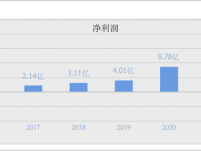 AI办公战火重燃，金山能否突围？赢面几何？