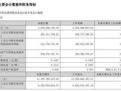 网宿科技上半年盈利增15%，现金流却大减？咋回事？