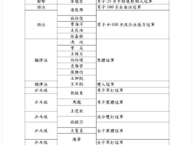 全红婵、孙颖莎……名单公布！