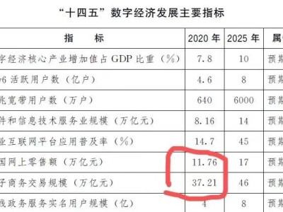 如何重构全渠道环境下的市场体系？