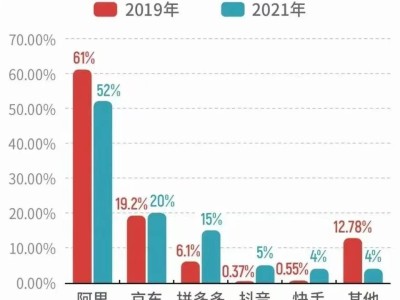 如何做好线上的深度分销？