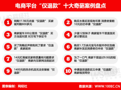 浙江工商大学胡永铨教授："仅退款"政策双刃剑下的消费者保护与商家维权策略