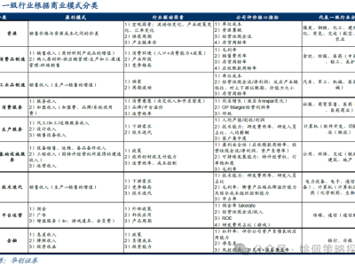 华创揭秘：红利真相竟是自由现金流？你领悟了吗？