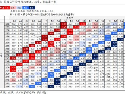 9月大动作！美联储降息风暴即将来袭？