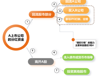 消费板块波动放大，是时候展现“耐心资产”的魅力了？