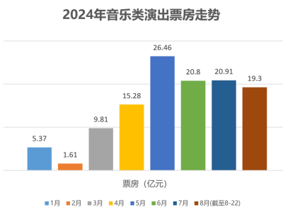 单场票房近3000万！谁才是演唱会赚钱王？