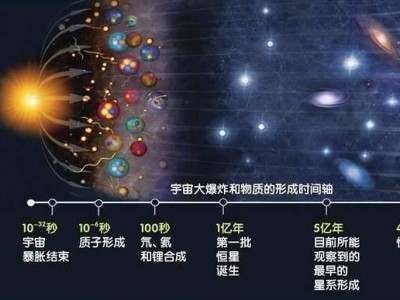 时间本来就恒定存在吗，还是宇宙大爆炸产生的？