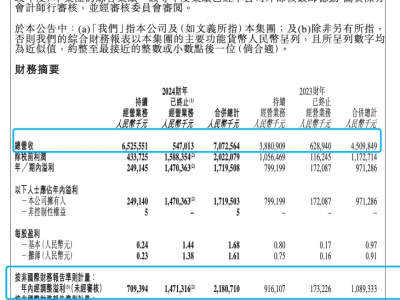 董宇辉分得1.29亿元，总计3.58亿元“分手费”已全部到账