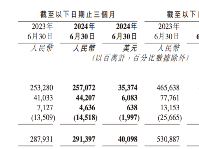 京东低价策略背后：电商发展的“术”与“道”，你get了吗？