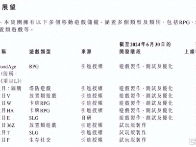 青瓷游戏海外收入暴涨120%！全球布局成效显著，凭啥？