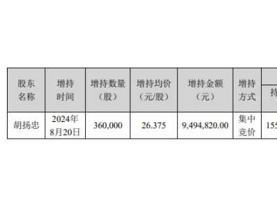 海康威视怎么了？新任董事长护盘失灵，境内主业“失速”！