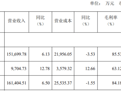 水井坊高管动荡，外资控股下，“高端”与“国际化”梦碎？