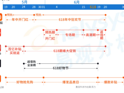 快手电商，新局开启，直面天命能否再造辉煌？