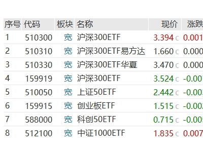 A股尾盘突变！神秘资金再现，N小方暴涨167%，发生了什么？