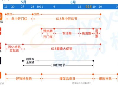 快手电商，新局开启，直面天命能否再创辉煌？