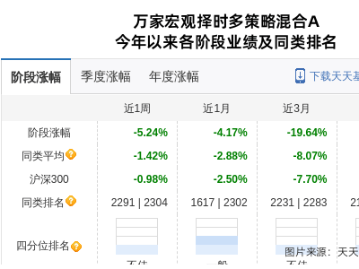 山煤国际连跌7天，万家基金却持仓不减？背后有何玄机？