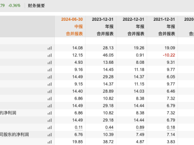 陕国投逆势爆发：信托规模突破5800亿，同比增长62.35%