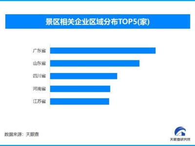 《黑神话：悟空》火出圈！多地文旅：跟悟空走起？