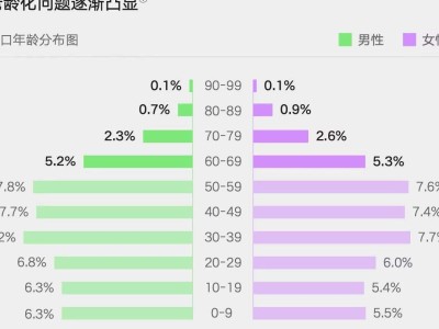 消费行为在空间、时间和关系的三维变迁