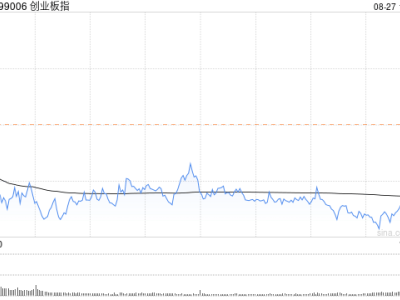 A股收评：三大指数低开低走集体下跌，房屋检测概念再爆发！超4100股下跌，成交5115亿缩量151亿；机构解读