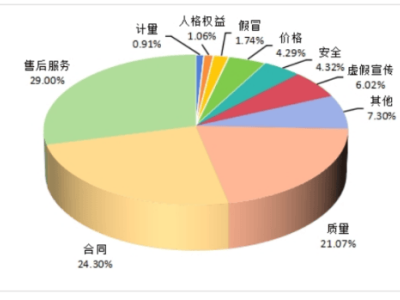 淘系平台再出手，“恶意仅退款”将无处遁形？