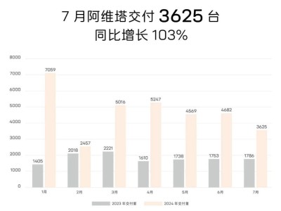 115亿押注华为子公司，阿维塔要“背水一战”