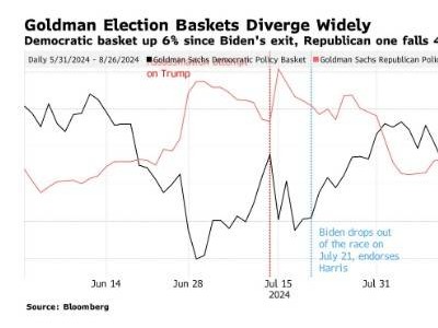 美国大选风云突变？“哈里斯交易”为何让华尔街集体变脸？