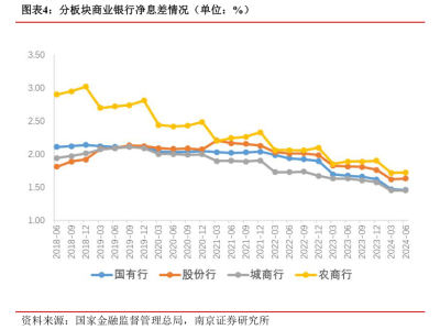 又一波中小银行“降息”来袭：三年期、五年期降幅更大，有银行年内三次调降存款利率