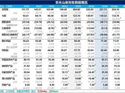 农夫山泉换帅，首富压力棒交接？“水战”风云再起？