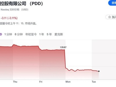 拼多多暴跌3成，消费新态势？网友：躺平了？