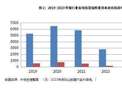 解析保险公司无固定期限资本债券