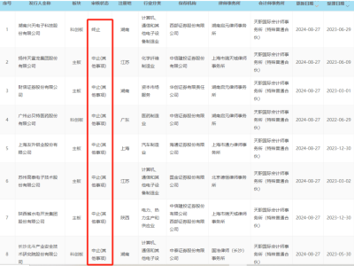 天职国际突发大事！这次又发生了什么？速来围观！