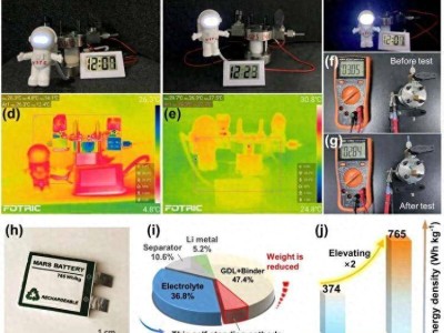 我国科研团队提出一种火星电池 并为实际应用提供了概念验证