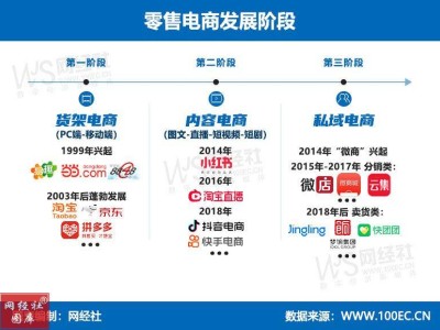 视频号小店已正式升级为微信小店 商家们该这么玩…