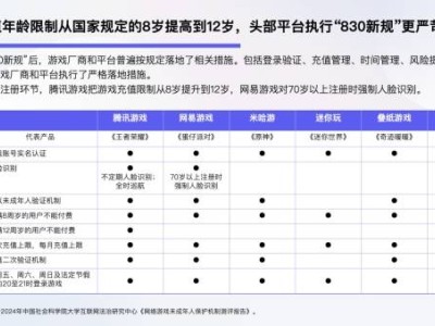 2024调查揭秘：超6成家长竟为孩子游戏充值？真相令人深思！