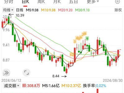 8年豪掷26.5亿分红！重庆游戏股巨头巨人网络有多壕？