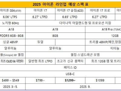 iPhone17终极形态曝光：12GB内存加持，端侧AI强悍升级！