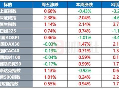 环球市场新动态：跨境商机涌现，谁将引领下一波全球贸易浪潮？