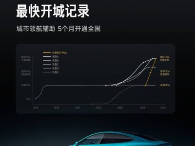 小米汽车5个月席卷全国！城市NOA开城新速度，你准备好体验了吗？